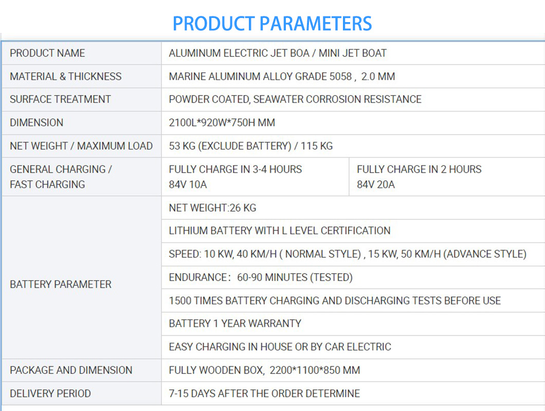 MIC Product parameters